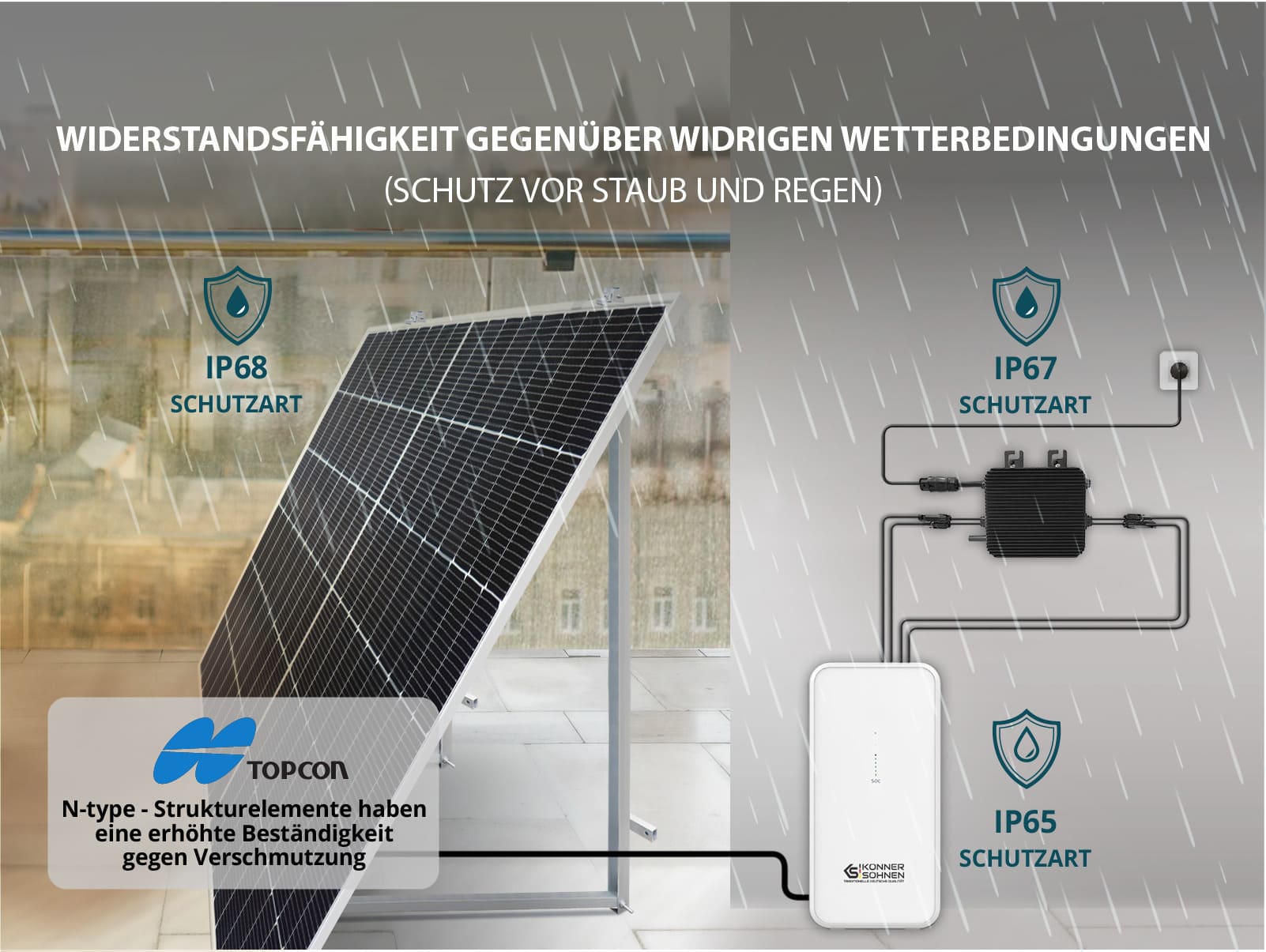 Balkon-Solarsystem KS SBS800-SET4 Solarmodul 800-W-Wechselrichter Akkublock Solar