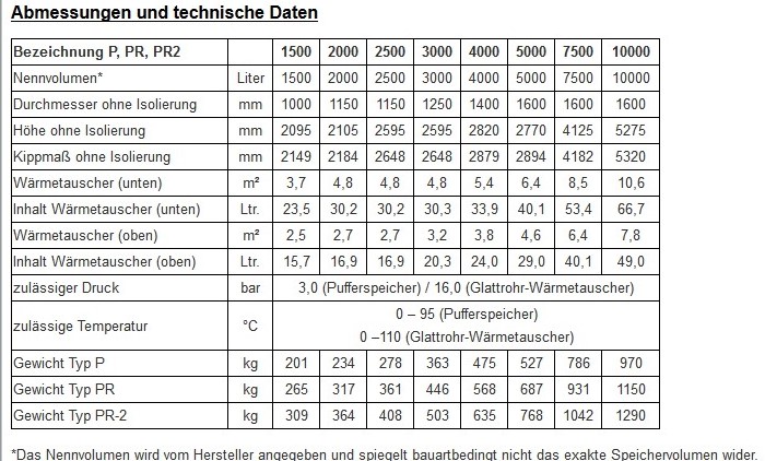 10000 Liter TWL Pufferspeicher PR2-10000, 2 Wärmetauscher 100mm Isolierung Heizung