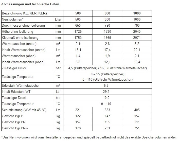1000 Liter TWL Hygienespeicher 180° KER2-1000 2 Wärmetauscher 100mm Isolierung