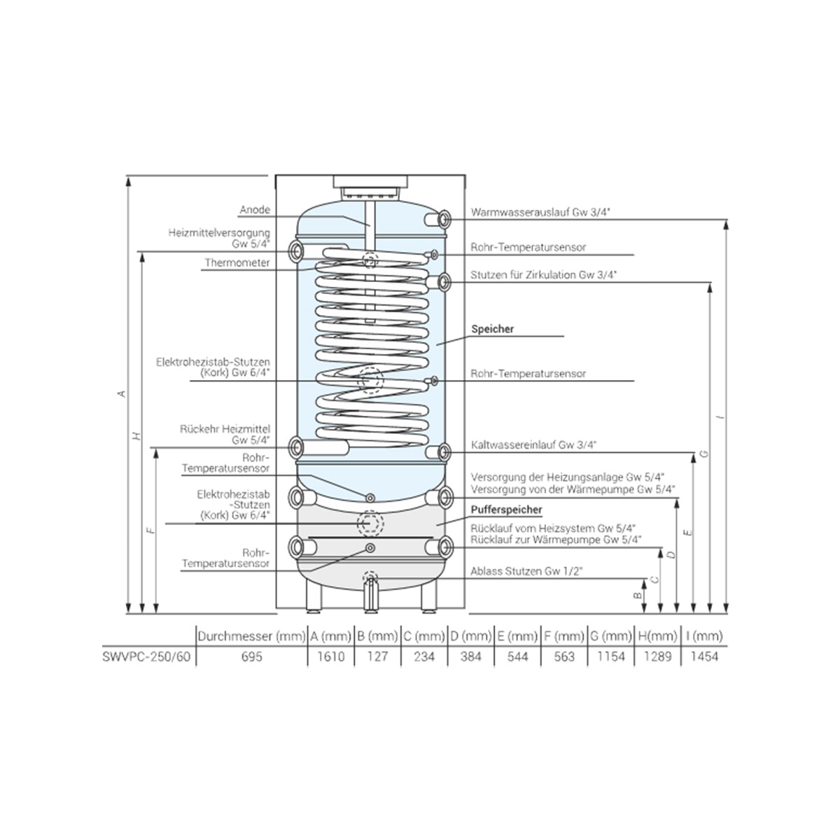 Kospel Wärmepumpen-Doppelspeicher SWVPC 250-60 Liter Heizung Warmwasserspeicher