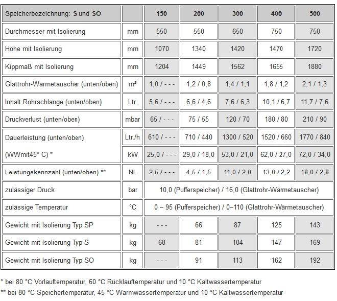 Marketplace-Import