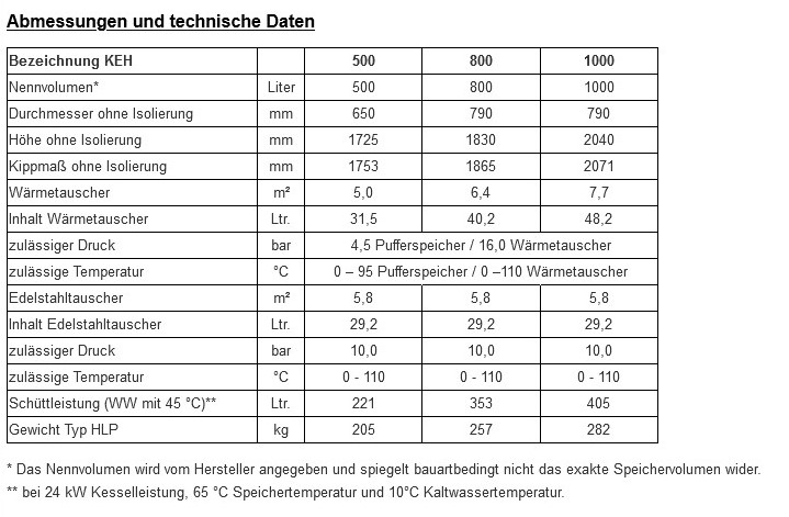 TWL Hochleistungs Hygiene Kombispeicher KEH-1000 1 Wärmetauscher Heizung