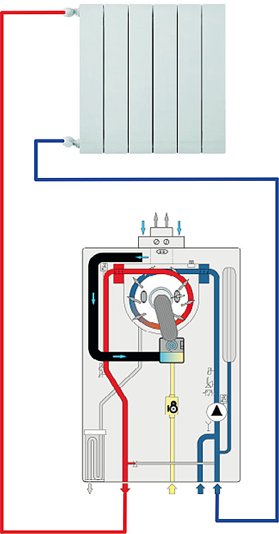Gas-Brennwertgerät ITACA Modell KR als reines Heizgerät Heizung Gastherme Gasbrennwertttherme