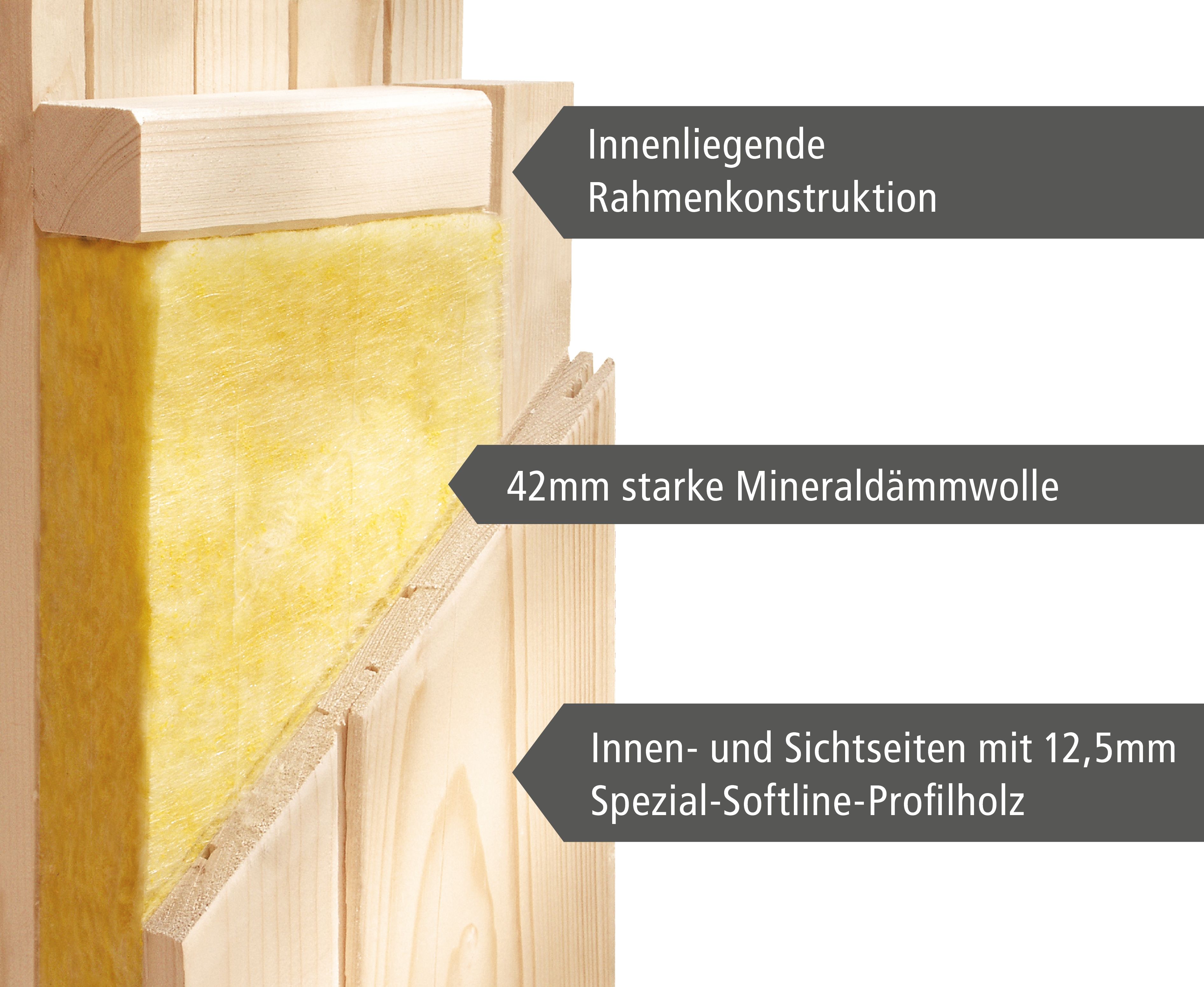 Karibu Sauna Asmada - Systemsauna (Rundeinstieg)