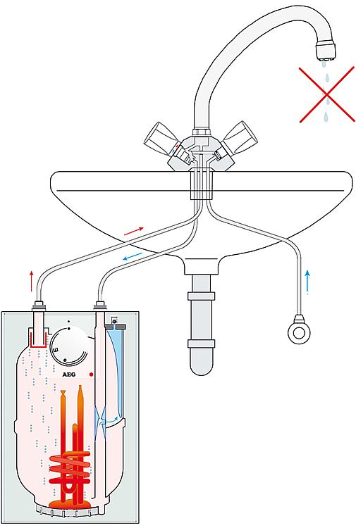 AEG offene Drucklos elektrischer Kleinspeicher 5 Liter HUZ Comfort Boiler