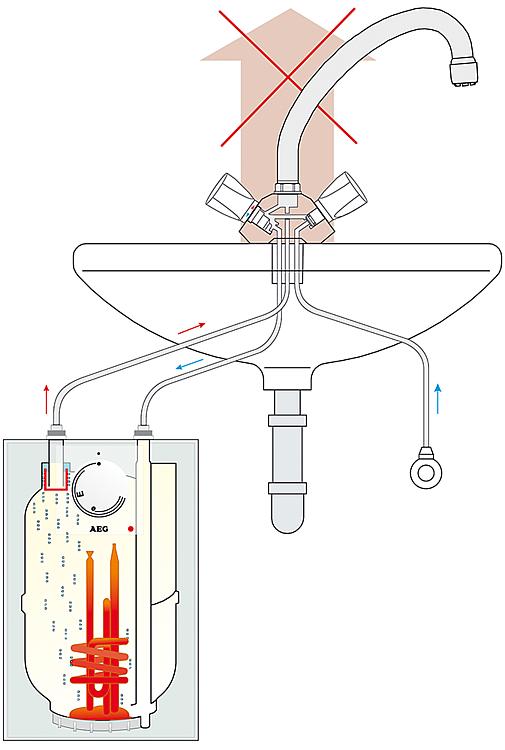 AEG offene Drucklos elektrischer Kleinspeicher 5 Liter HUZ Comfort Boiler