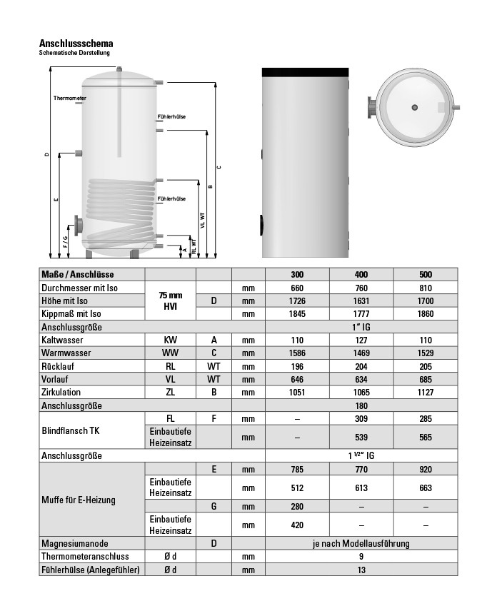 Warmwasserspeicher Brauchwasserspeicher Wasserspeicher 120 150 200 300 400 500