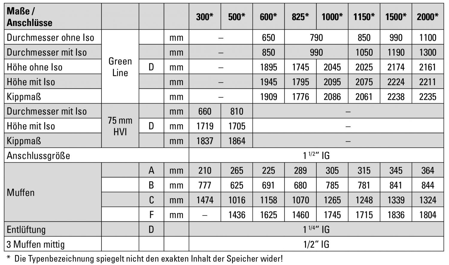 1000 Liter Pufferspeicher PS 1000 Liter 100mm C Isolierung Heizungsspeicher