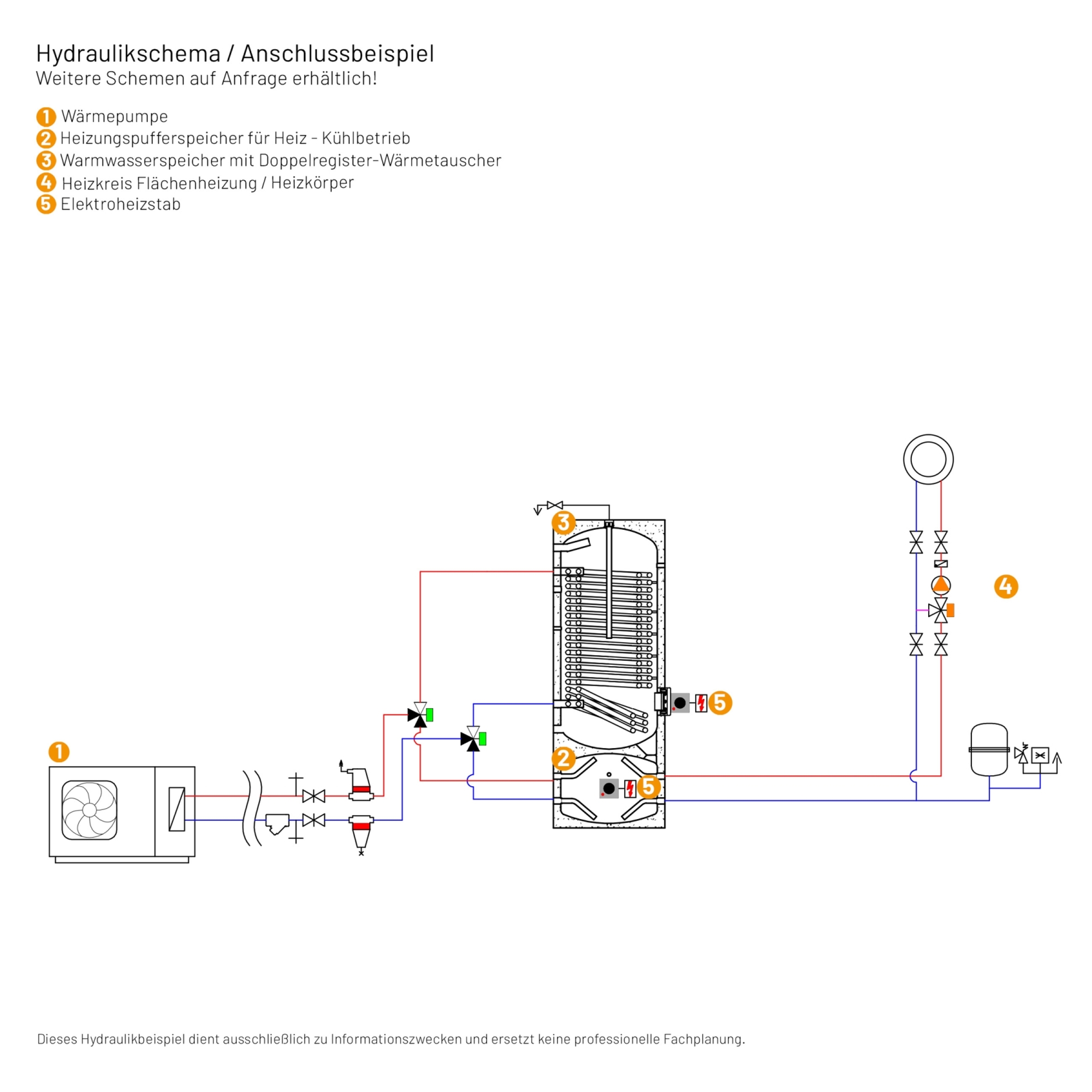 Solarbayer Wärmepumpen Doppelspeicher WP-Kombi 400/130 Kombispeicher