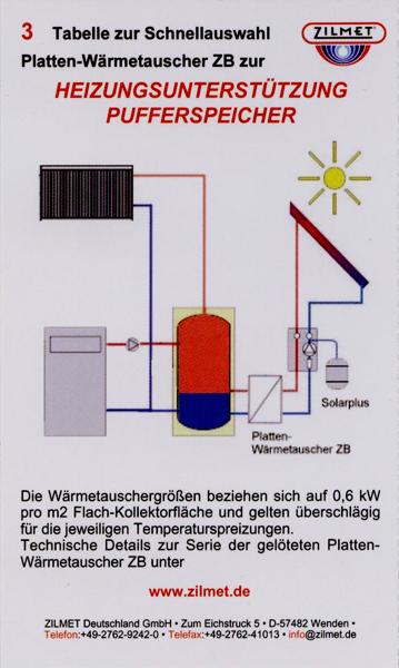 Plattenwärmetauscher Zilmet® Edelstahl Wärmetauscher BHKW Solar Heizung