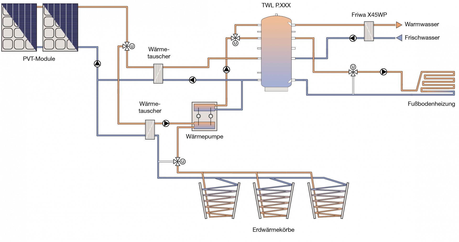 Prisma® PVT4.0 Hybridkollektor Solarkollektor PV Modul Solarthermie Strom Wärme