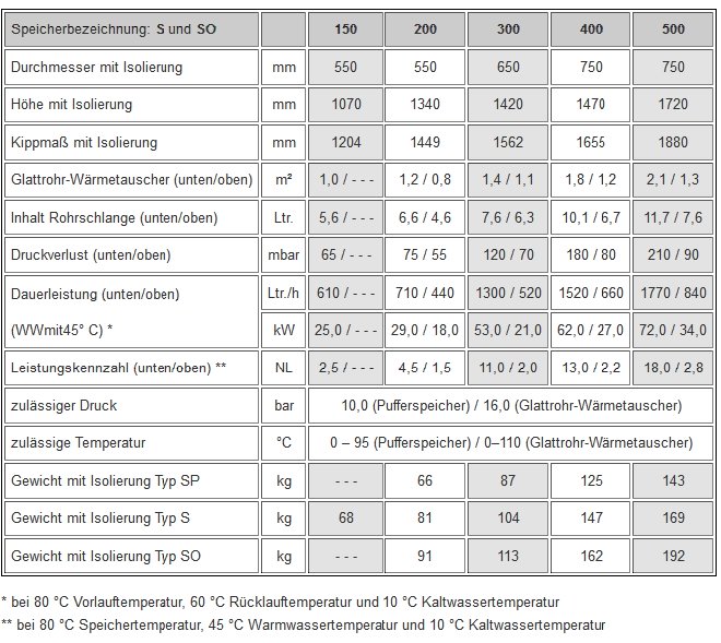 Marketplace-Import