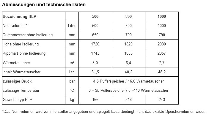 TWL Hochleistungs Pufferspeicher HLP-800 1 Wärmetauscher Heizung Heizungsanlage
