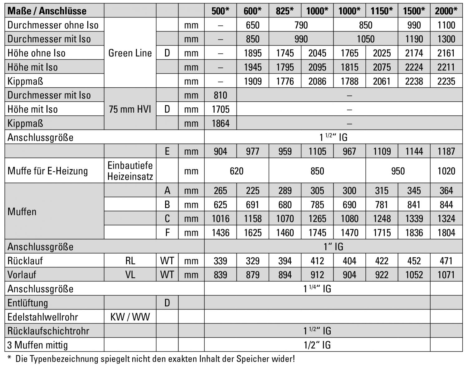Hygienespeicher KH-S 500 Liter 1 Wärmetauscher Pufferspeicher Trinkwasserspeicher