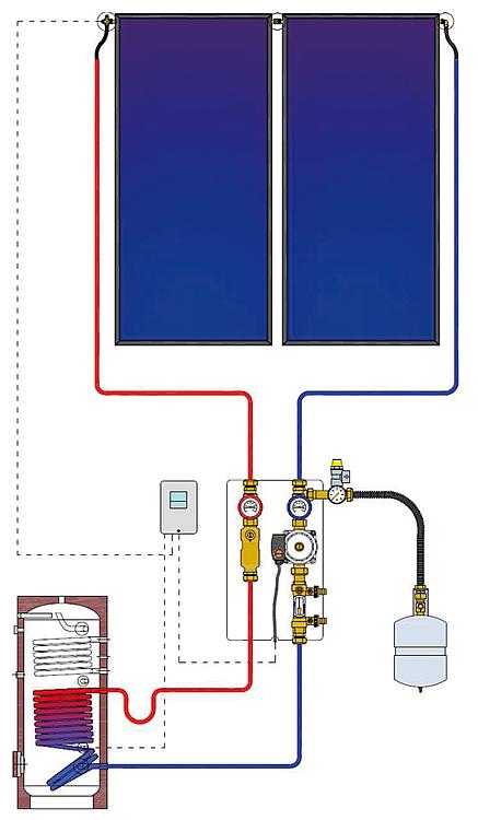 Thermosifon mit Isolierung für Solarthermie-Anlagen 22 mm Solar