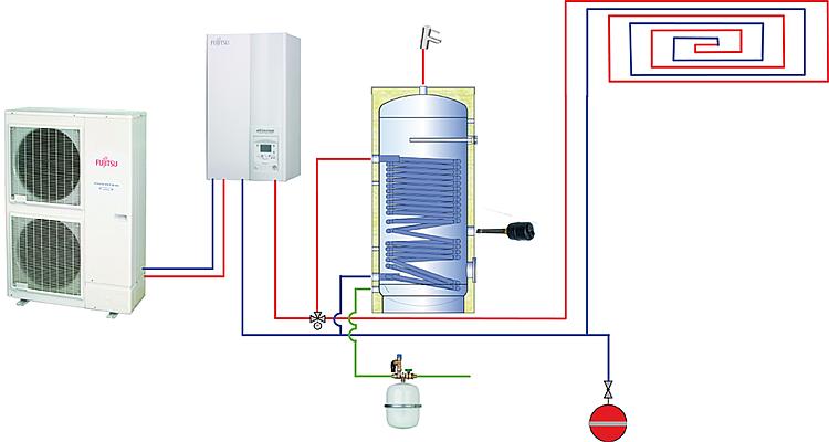 TML Wärmepumpenspeicher WP1V-400 emailliert mit 1 Wärmetauscher 400 L Warmwasser