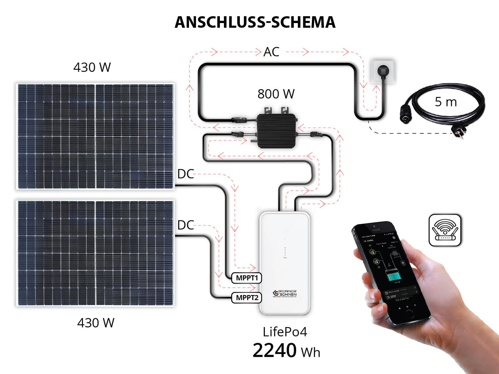 Balkon-Solarsystem KS SBS800-SET4 Solarmodul 800-W-Wechselrichter Akkublock Solar