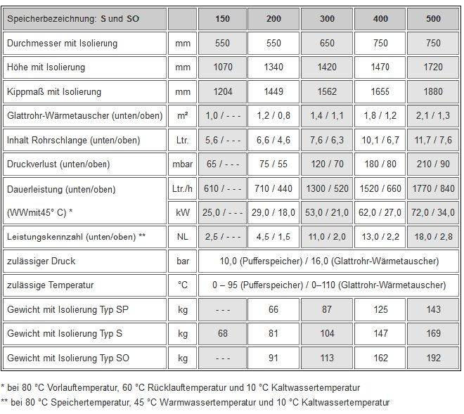 Marketplace-Import