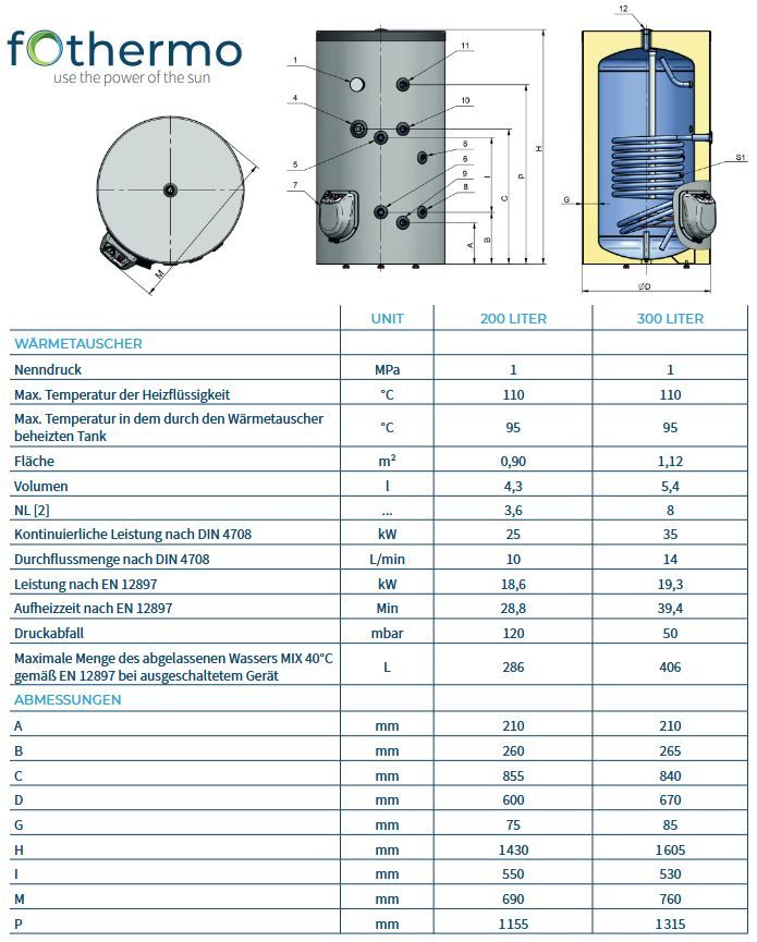 Fothermo Warmwasserboiler 200 Liter Photovoltaischer Boiler Solarstrom  Solar