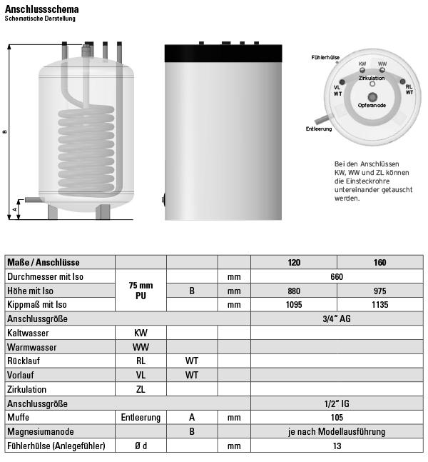 Unterstellspeicher Warmwasser 120 Liter Brauchwasserspeicher Thermenspeicher