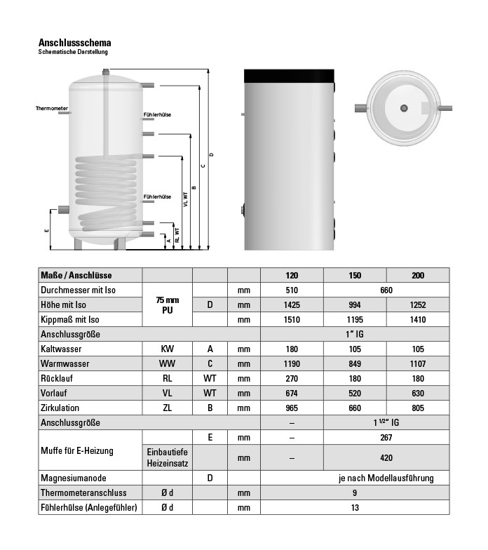 Warmwasserspeicher Brauchwasserspeicher Wasserspeicher 120 150 200 300 400 500