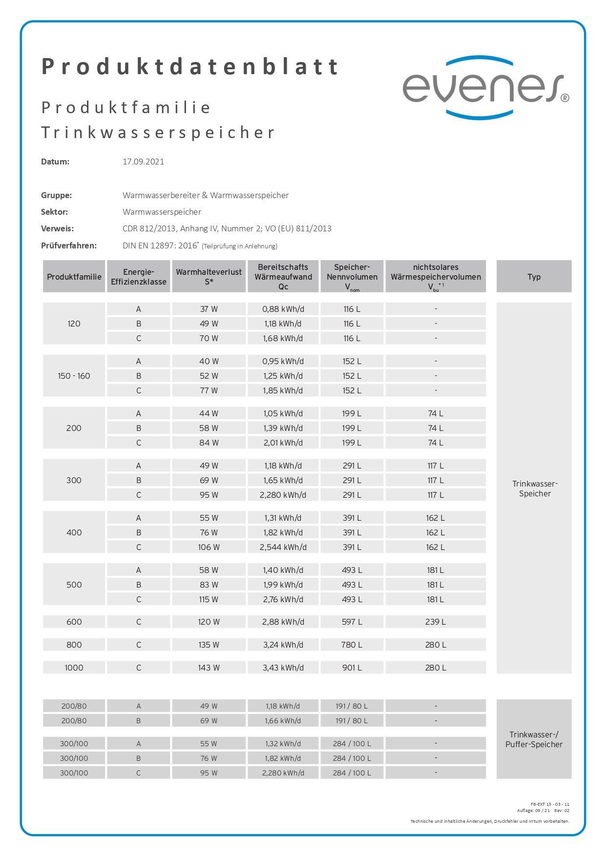 Marketplace-Import