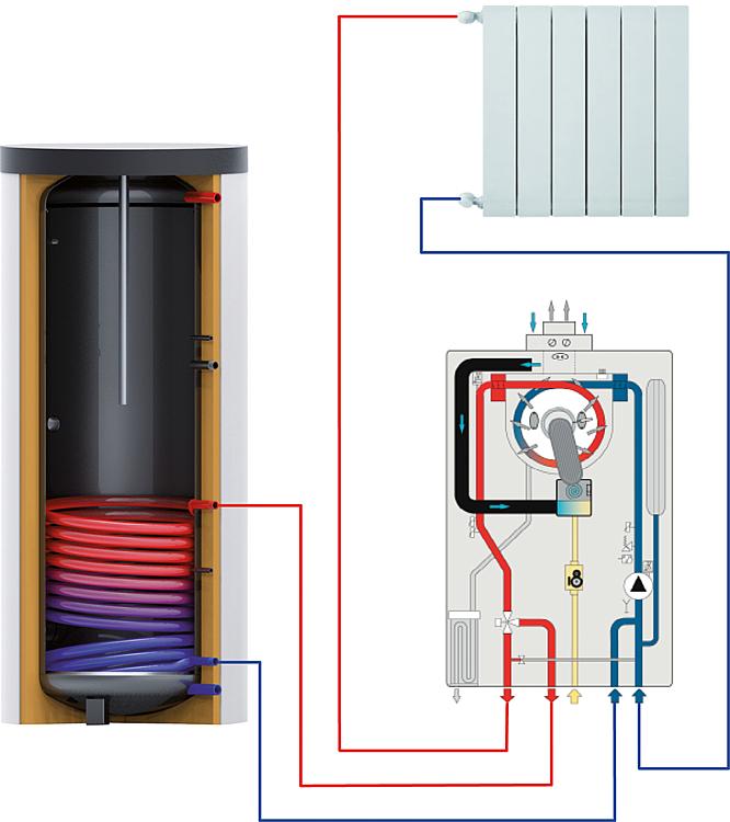 Gas Brennwert Therme ITACA KRB 12-24 kW Speicher Regelung Gastherme Heizung